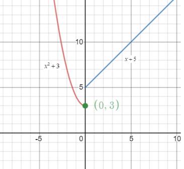 Precalculus with Limits: A Graphing Approach, Chapter 11.2, Problem 56E , additional homework tip  1