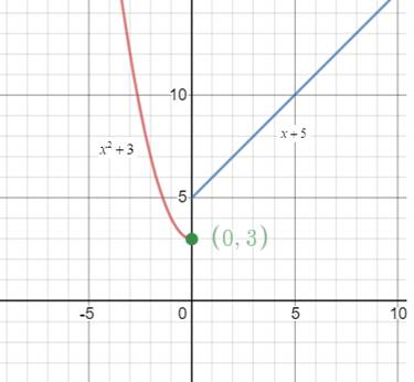 Precalculus with Limits: A Graphing Approach, Chapter 11.2, Problem 56E , additional homework tip  2