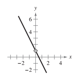 Precalculus with Limits: A Graphing Approach, Chapter 11.2, Problem 5E 