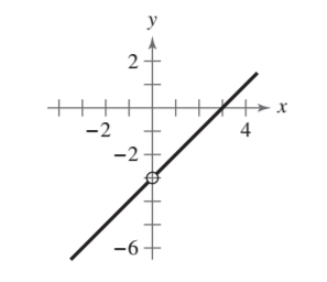 Precalculus with Limits: A Graphing Approach, Chapter 11.2, Problem 6E 