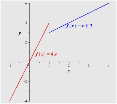 Precalculus with Limits: A Graphing Approach, Chapter 11.2, Problem 85E 
