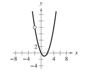Precalculus with Limits: A Graphing Approach, Chapter 11.2, Problem 8E , additional homework tip  1