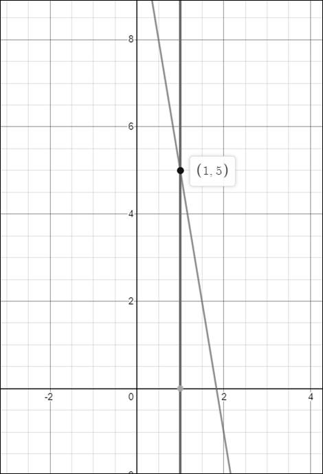Precalculus with Limits: A Graphing Approach, Chapter 11.3, Problem 13E 