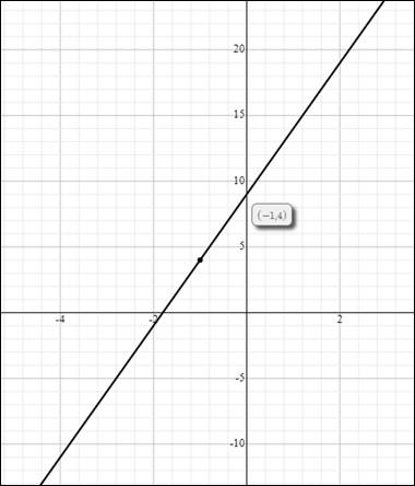 Precalculus with Limits: A Graphing Approach, Chapter 11.3, Problem 14E 