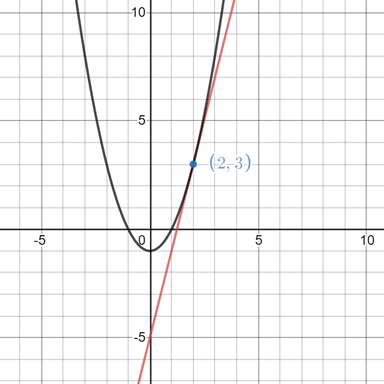 Precalculus with Limits: A Graphing Approach, Chapter 11.3, Problem 41E , additional homework tip  1