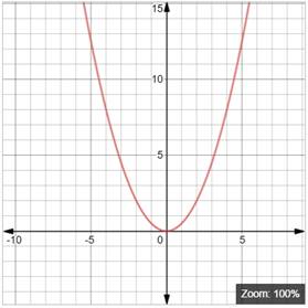Precalculus with Limits: A Graphing Approach, Chapter 11.3, Problem 51E , additional homework tip  1