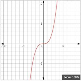 Precalculus with Limits: A Graphing Approach, Chapter 11.3, Problem 52E , additional homework tip  1