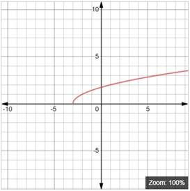 Precalculus with Limits: A Graphing Approach, Chapter 11.3, Problem 53E , additional homework tip  1