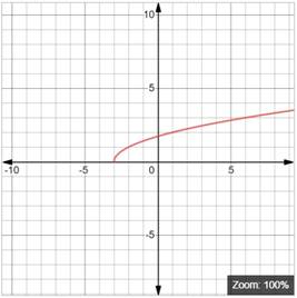 Precalculus with Limits: A Graphing Approach, Chapter 11.3, Problem 53E , additional homework tip  2