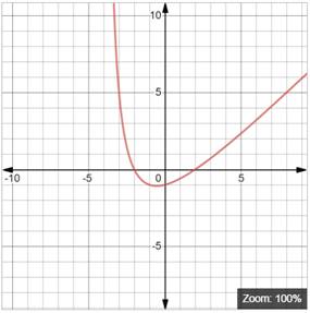 Precalculus with Limits: A Graphing Approach, Chapter 11.3, Problem 54E , additional homework tip  1