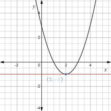 Precalculus with Limits: A Graphing Approach, Chapter 11.3, Problem 55E 