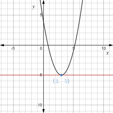 Precalculus with Limits: A Graphing Approach, Chapter 11.3, Problem 56E 