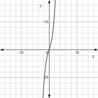 Precalculus with Limits: A Graphing Approach, Chapter 11.3, Problem 58E 
