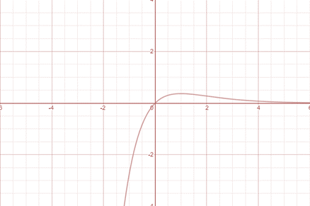 Precalculus with Limits: A Graphing Approach, Chapter 11.3, Problem 64E 