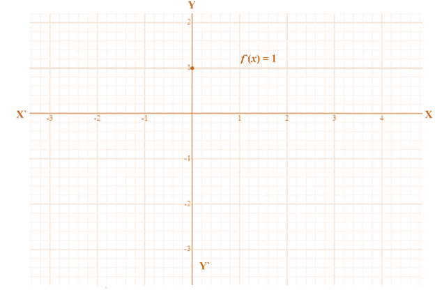 Precalculus with Limits: A Graphing Approach, Chapter 11.3, Problem 76E , additional homework tip  7