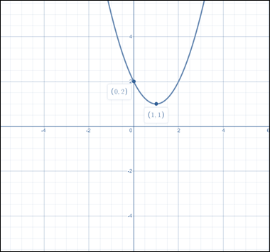Precalculus with Limits: A Graphing Approach, Chapter 11.3, Problem 78E 