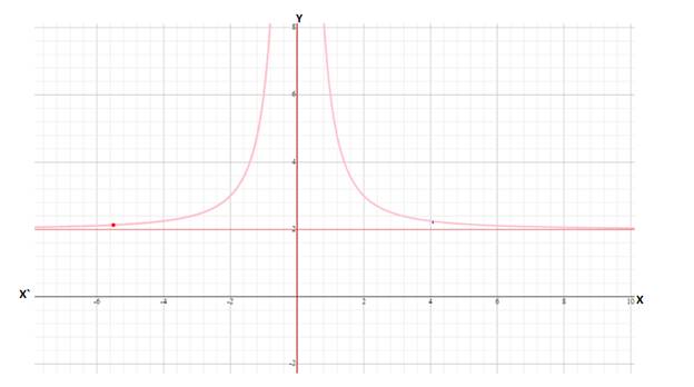 Precalculus with Limits: A Graphing Approach, Chapter 11.4, Problem 13E 