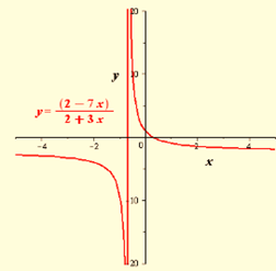 Precalculus with Limits: A Graphing Approach, Chapter 11.4, Problem 16E 