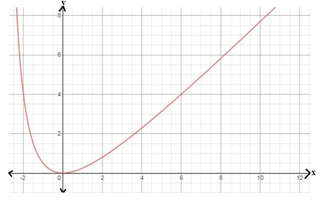 Precalculus with Limits: A Graphing Approach, Chapter 11.4, Problem 21E 