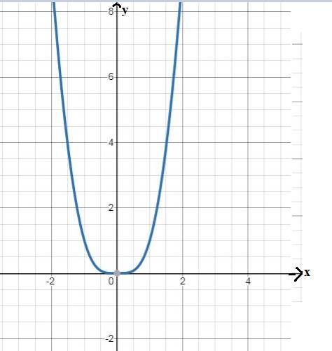Precalculus with Limits: A Graphing Approach, Chapter 11.4, Problem 22E 