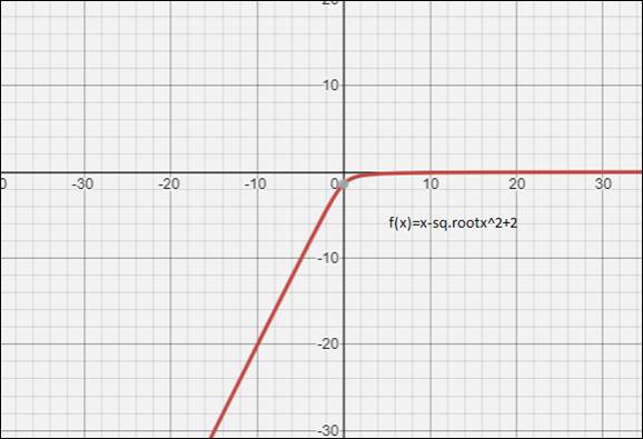 Precalculus with Limits: A Graphing Approach, Chapter 11.4, Problem 39E 