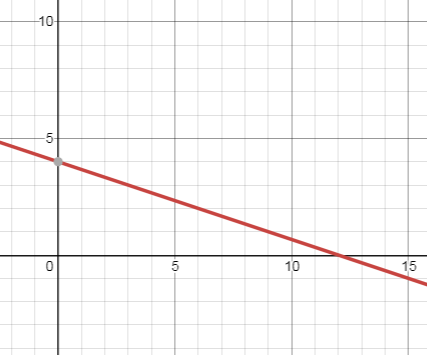 Precalculus with Limits: A Graphing Approach, Chapter 11.5, Problem 23E 