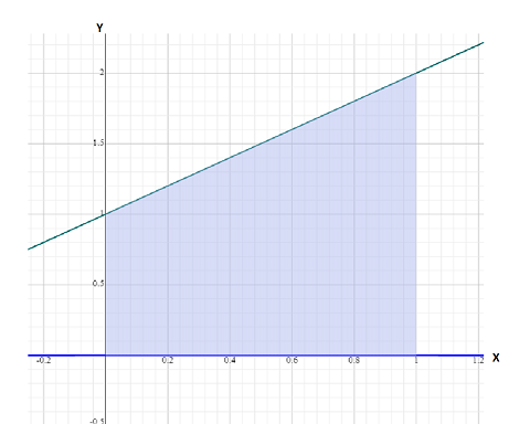 Precalculus with Limits: A Graphing Approach, Chapter 11.5, Problem 33E 