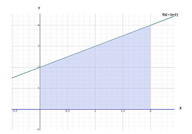 Precalculus with Limits: A Graphing Approach, Chapter 11.5, Problem 34E 