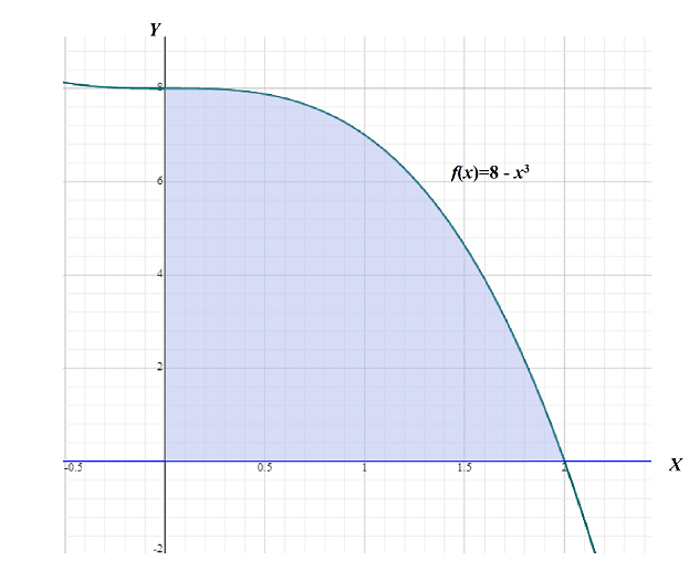 Precalculus with Limits: A Graphing Approach, Chapter 11.5, Problem 39E 