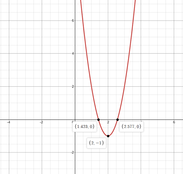 Precalculus with Limits: A Graphing Approach, Chapter 2, Problem 10RE 