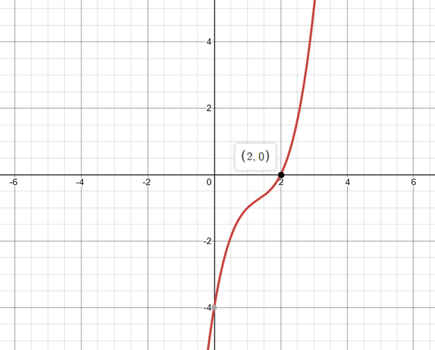 Precalculus with Limits: A Graphing Approach, Chapter 2, Problem 111RE 