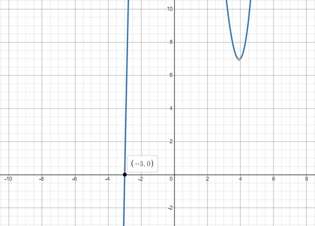 Precalculus with Limits: A Graphing Approach, Chapter 2, Problem 112RE 