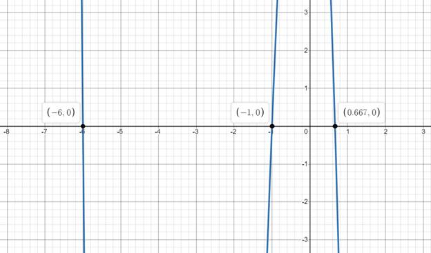 Precalculus with Limits: A Graphing Approach, Chapter 2, Problem 113RE 