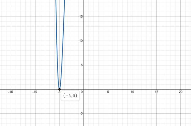 Precalculus with Limits: A Graphing Approach, Chapter 2, Problem 116RE 