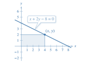 Precalculus with Limits: A Graphing Approach, Chapter 2, Problem 13RE , additional homework tip  1