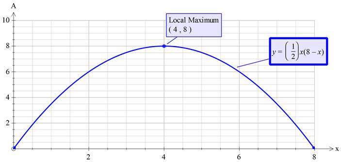 Precalculus with Limits: A Graphing Approach, Chapter 2, Problem 13RE , additional homework tip  2