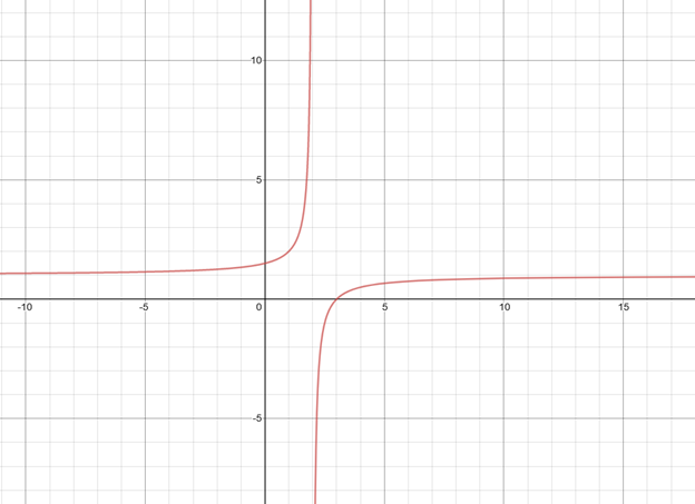 Precalculus with Limits: A Graphing Approach, Chapter 2, Problem 146RE 