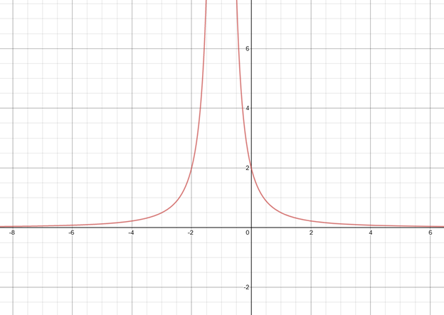 Precalculus with Limits: A Graphing Approach, Chapter 2, Problem 147RE 