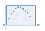 Precalculus with Limits: A Graphing Approach, Chapter 2, Problem 155RE 