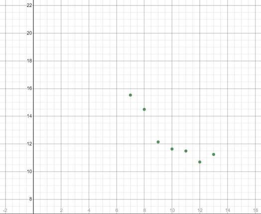 Precalculus with Limits: A Graphing Approach, Chapter 2, Problem 160RE , additional homework tip  2