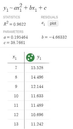 Precalculus with Limits: A Graphing Approach, Chapter 2, Problem 160RE , additional homework tip  4