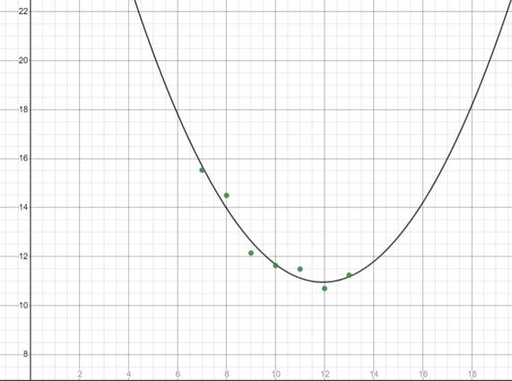 Precalculus with Limits: A Graphing Approach, Chapter 2, Problem 160RE , additional homework tip  6