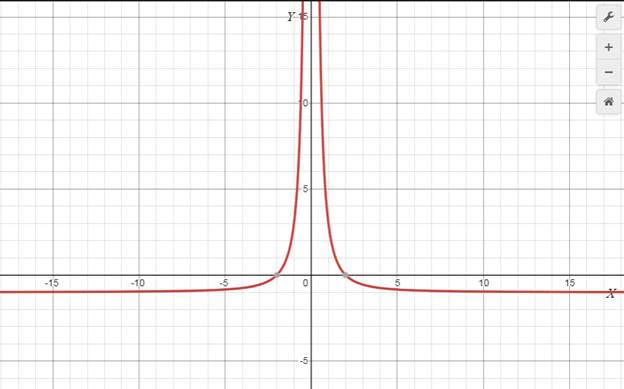 Precalculus with Limits: A Graphing Approach, Chapter 2, Problem 20CT 