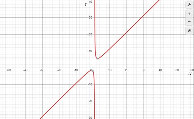 Precalculus with Limits: A Graphing Approach, Chapter 2, Problem 21CT 