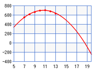 Precalculus with Limits: A Graphing Approach, Chapter 2, Problem 23CT , additional homework tip  6