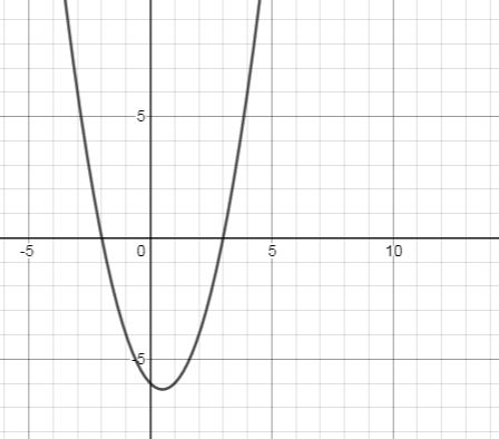 Precalculus with Limits: A Graphing Approach, Chapter 2, Problem 23RE 