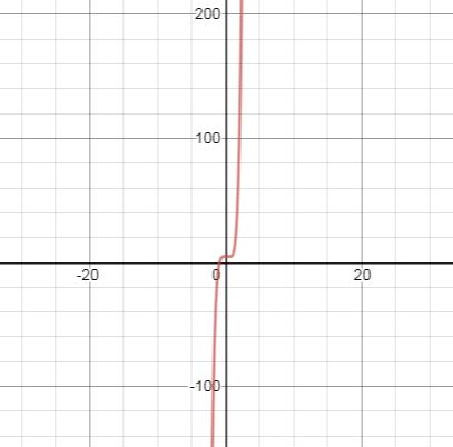 Precalculus with Limits: A Graphing Approach, Chapter 2, Problem 26RE 