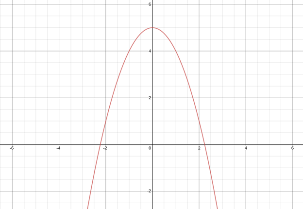 Precalculus with Limits: A Graphing Approach, Chapter 2, Problem 2RE , additional homework tip  2