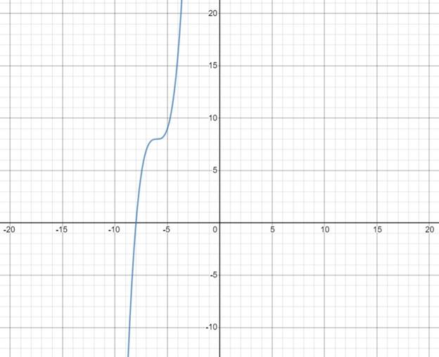 Precalculus with Limits: A Graphing Approach, Chapter 2, Problem 30RE , additional homework tip  1