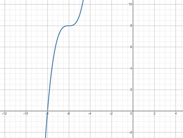 Precalculus with Limits: A Graphing Approach, Chapter 2, Problem 30RE , additional homework tip  2